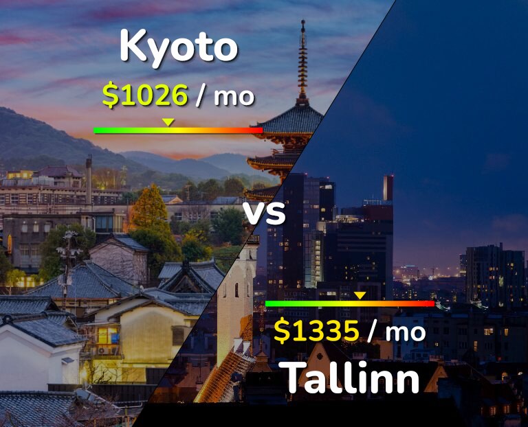 Cost of living in Kyoto vs Tallinn infographic