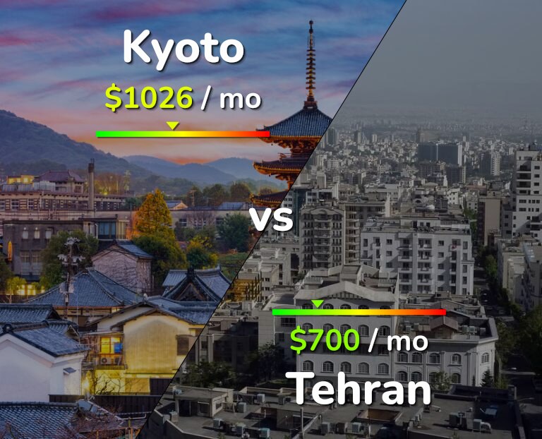Cost of living in Kyoto vs Tehran infographic