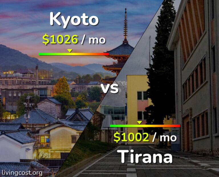 Cost of living in Kyoto vs Tirana infographic