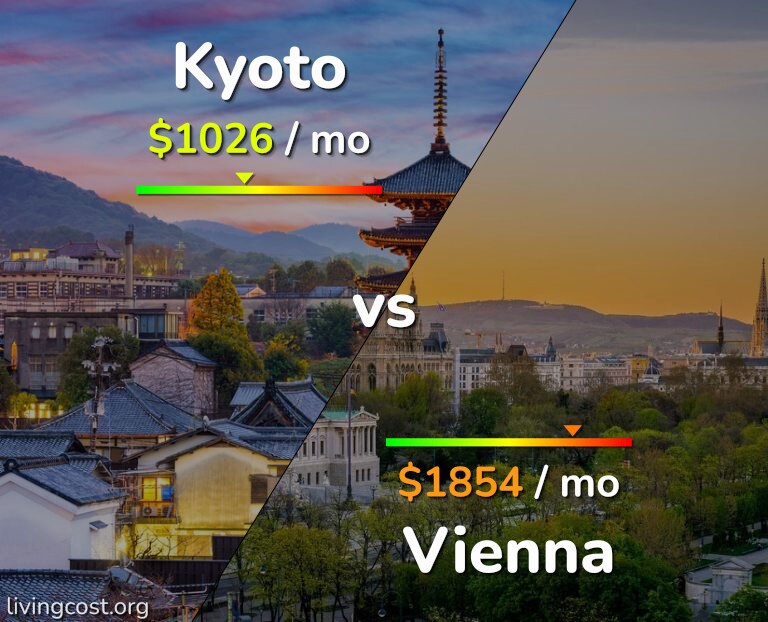 Cost of living in Kyoto vs Vienna infographic