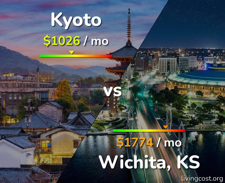 Cost of living in Kyoto vs Wichita infographic