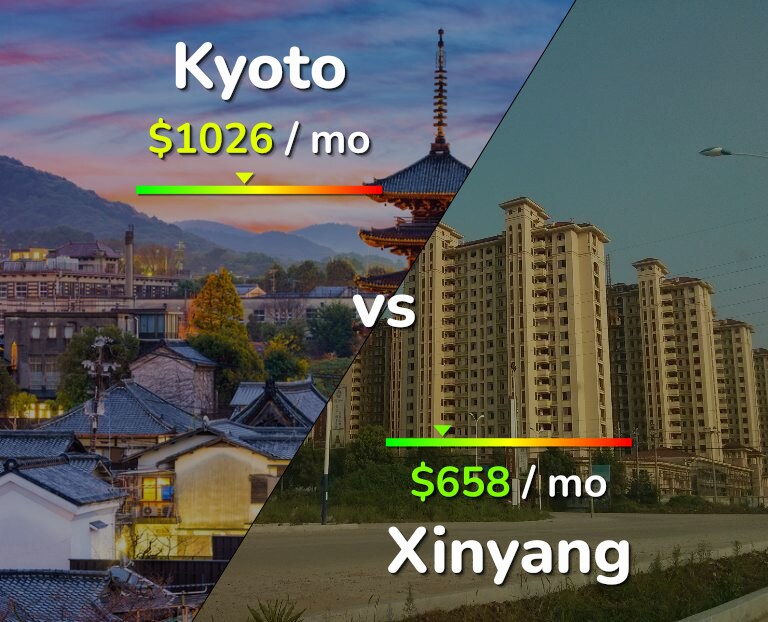 Cost of living in Kyoto vs Xinyang infographic