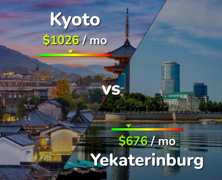 Cost of living in Kyoto vs Yekaterinburg infographic