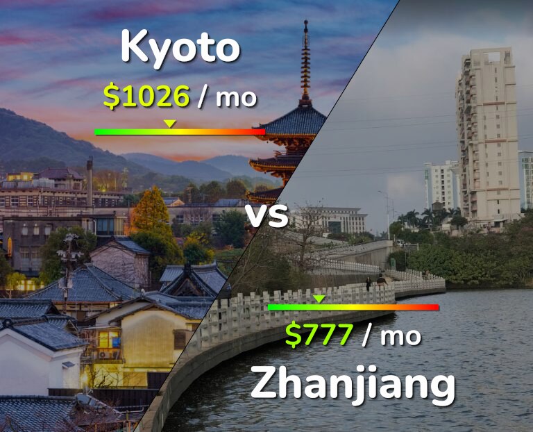 Cost of living in Kyoto vs Zhanjiang infographic