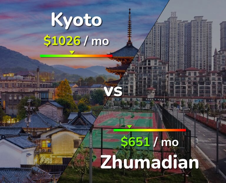 Cost of living in Kyoto vs Zhumadian infographic
