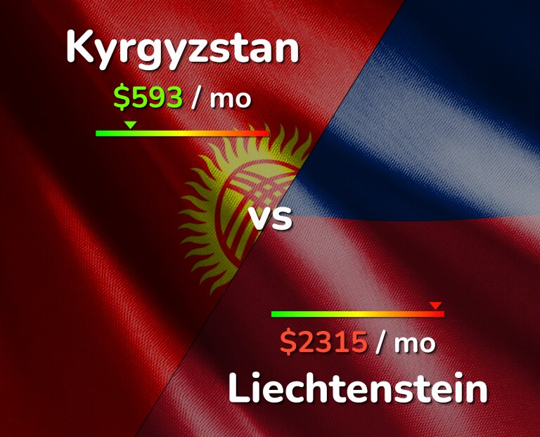 Cost of living in Kyrgyzstan vs Liechtenstein infographic