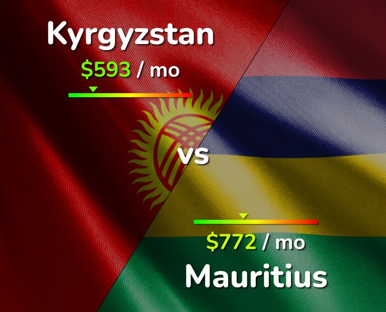 Cost of living in Kyrgyzstan vs Mauritius infographic