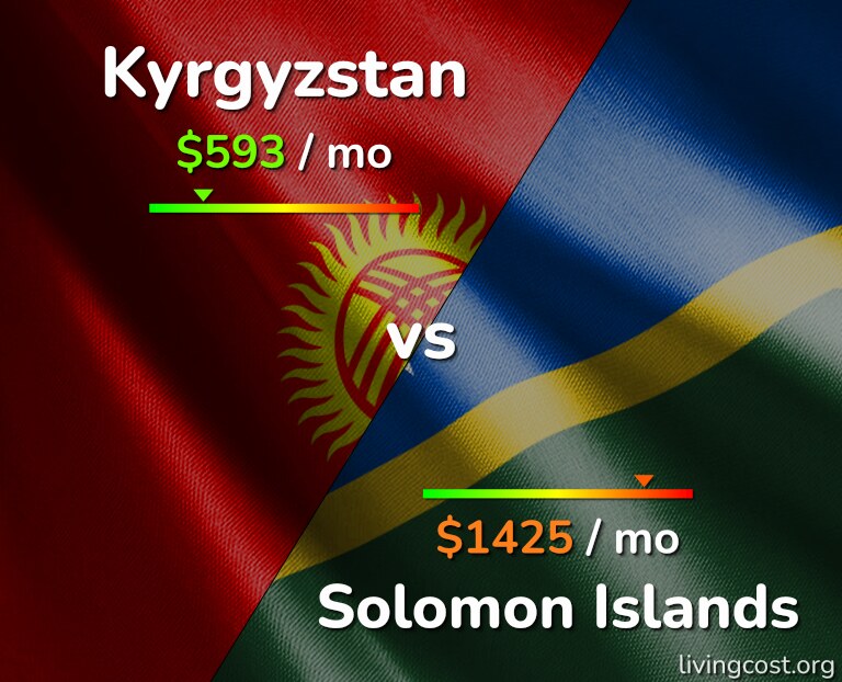 Cost of living in Kyrgyzstan vs Solomon Islands infographic