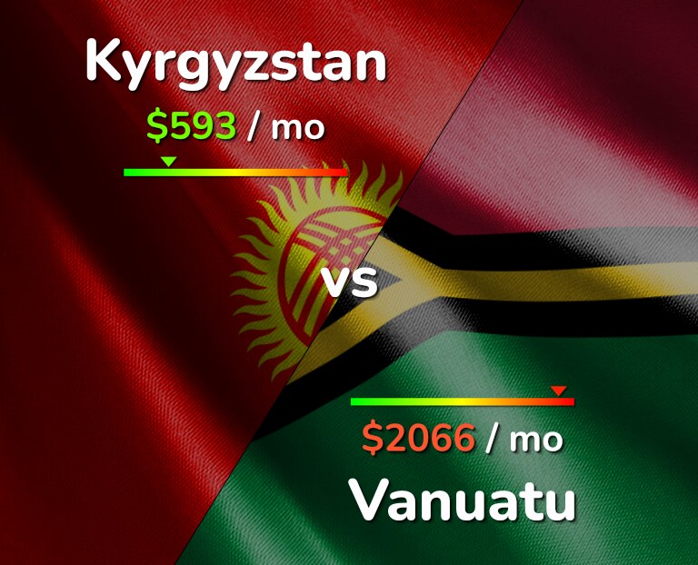 Cost of living in Kyrgyzstan vs Vanuatu infographic