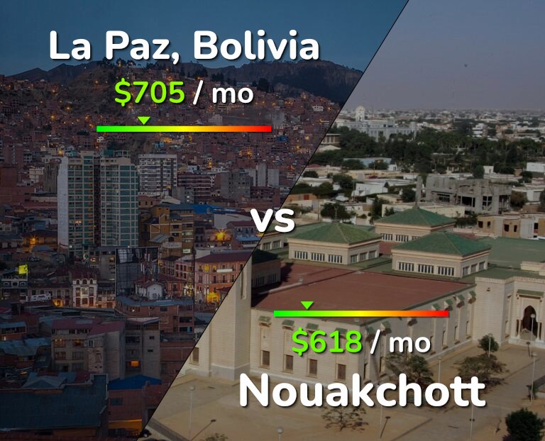 Cost of living in La Paz vs Nouakchott infographic
