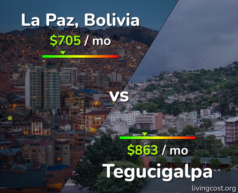 Cost of living in La Paz vs Tegucigalpa infographic