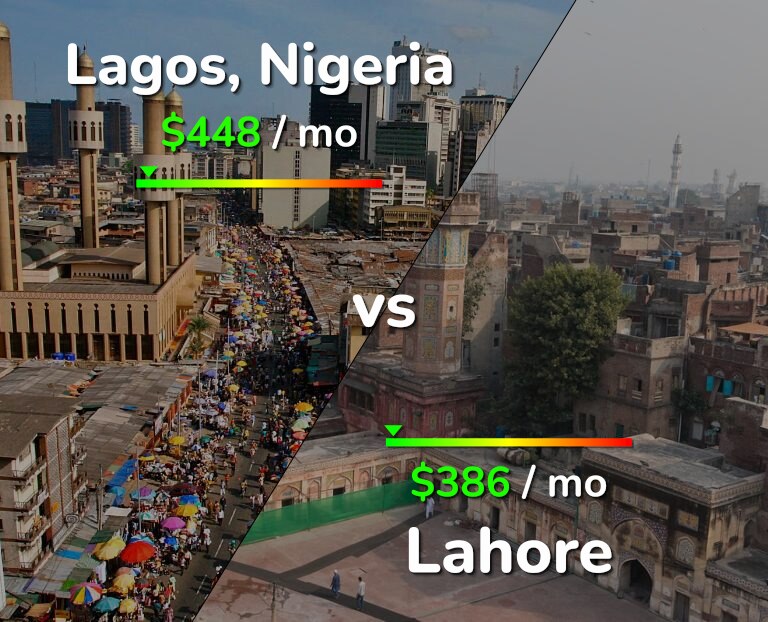 Cost of living in Lagos vs Lahore infographic