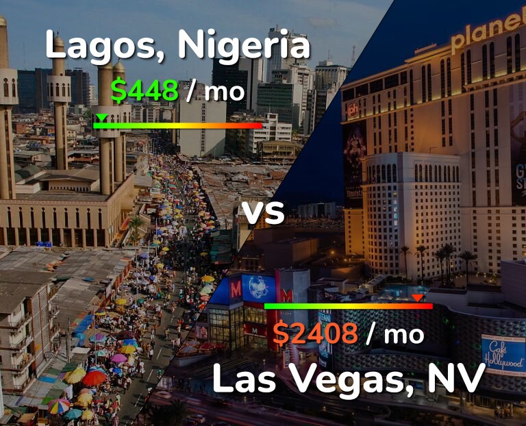 Cost of living in Lagos vs Las Vegas infographic