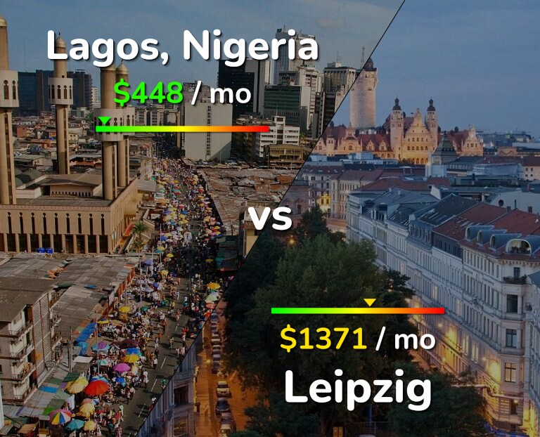 Cost of living in Lagos vs Leipzig infographic