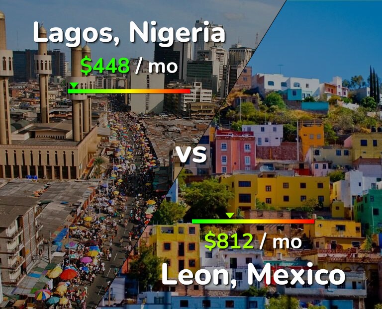 Cost of living in Lagos vs Leon infographic
