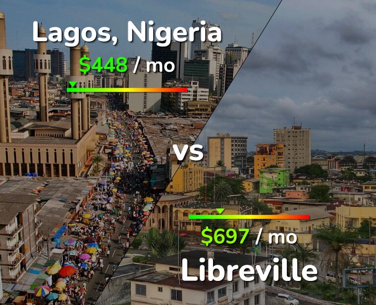Cost of living in Lagos vs Libreville infographic