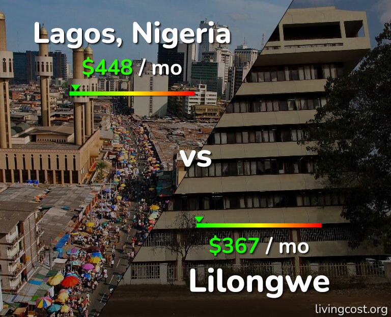 Cost of living in Lagos vs Lilongwe infographic