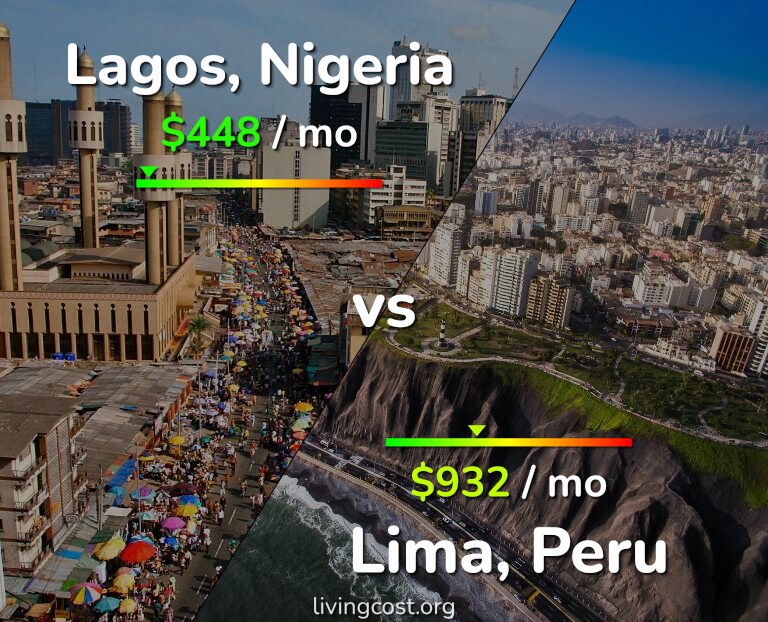 Cost of living in Lagos vs Lima infographic