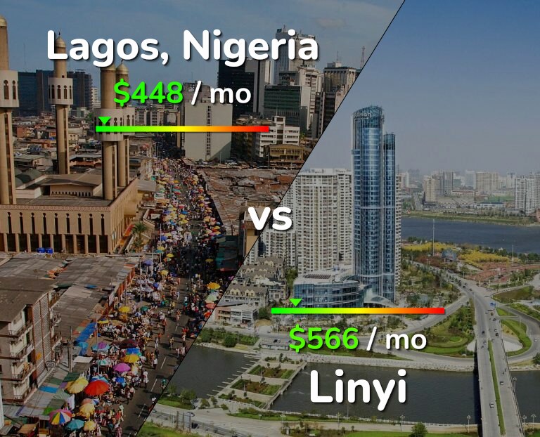 Cost of living in Lagos vs Linyi infographic