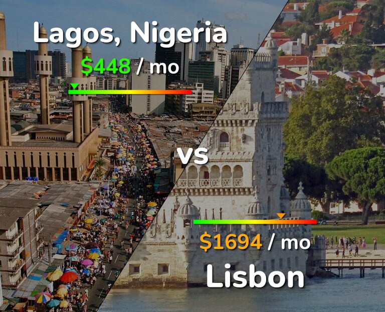 Cost of living in Lagos vs Lisbon infographic