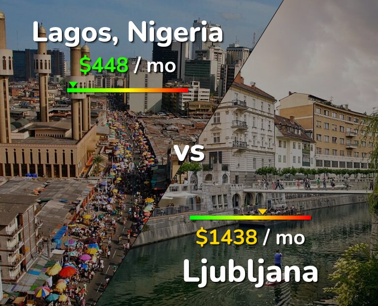 Cost of living in Lagos vs Ljubljana infographic