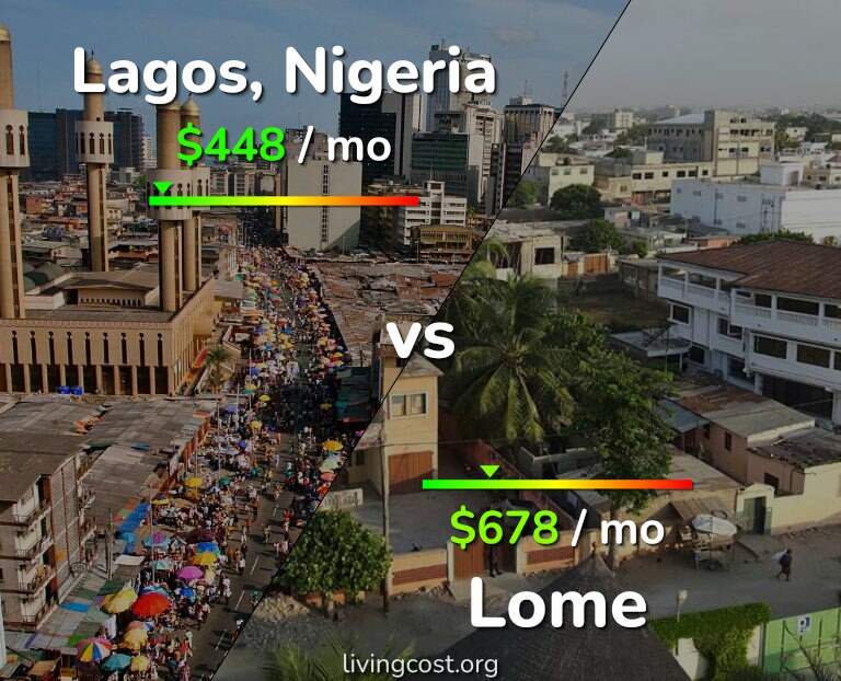 Cost of living in Lagos vs Lome infographic