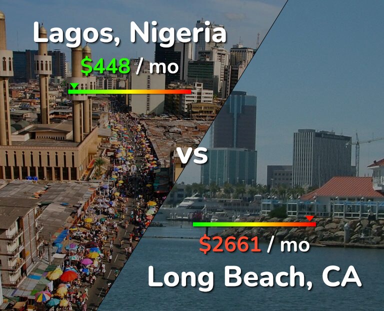 Cost of living in Lagos vs Long Beach infographic