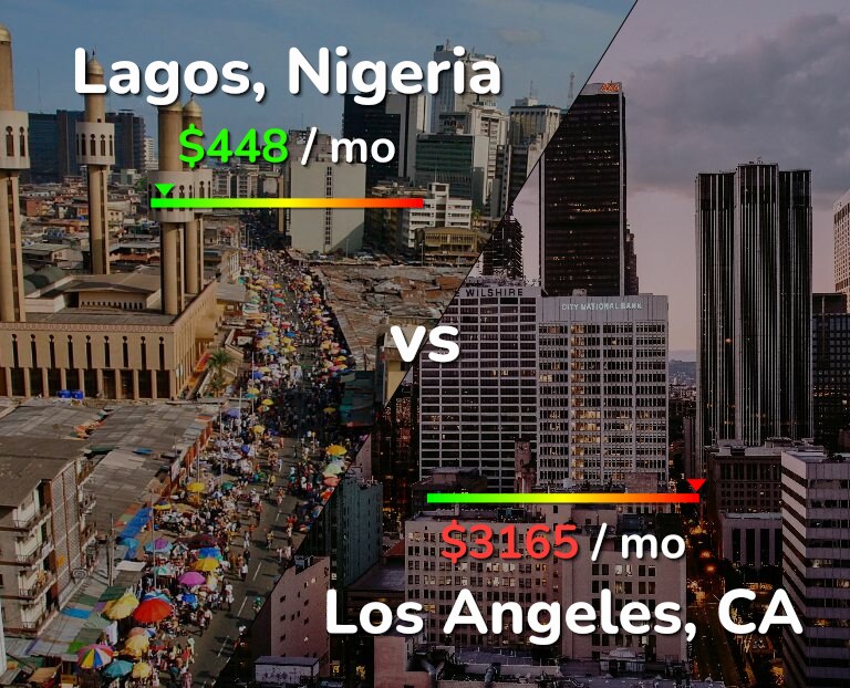 Cost of living in Lagos vs Los Angeles infographic