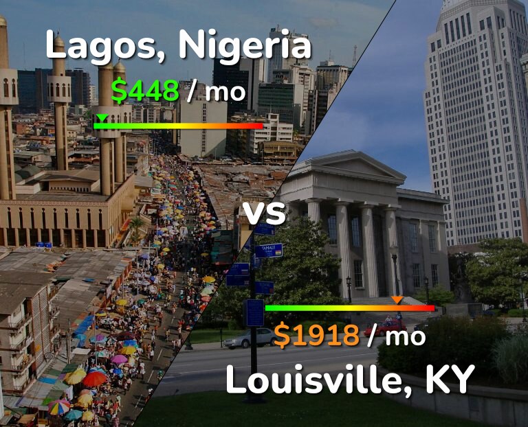 Cost of living in Lagos vs Louisville infographic