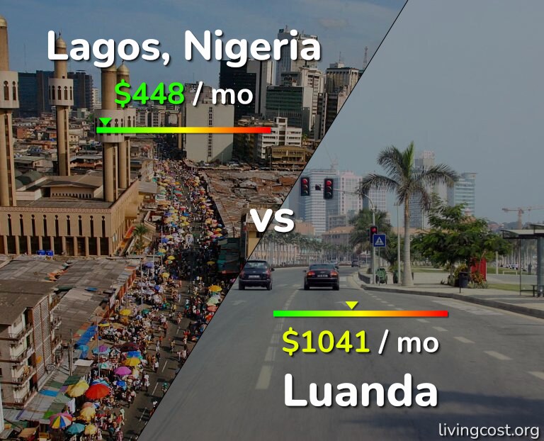 Cost of living in Lagos vs Luanda infographic