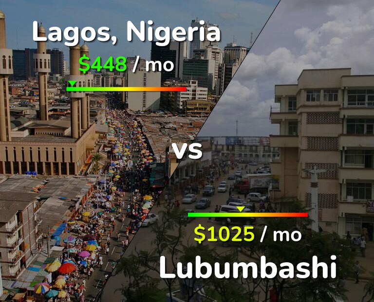 Cost of living in Lagos vs Lubumbashi infographic