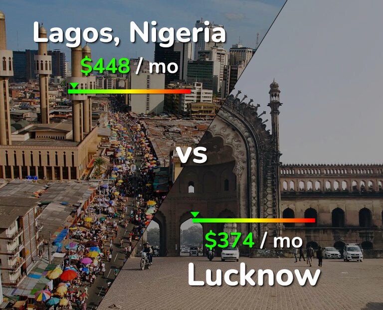 Cost of living in Lagos vs Lucknow infographic