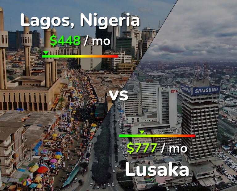 Cost of living in Lagos vs Lusaka infographic