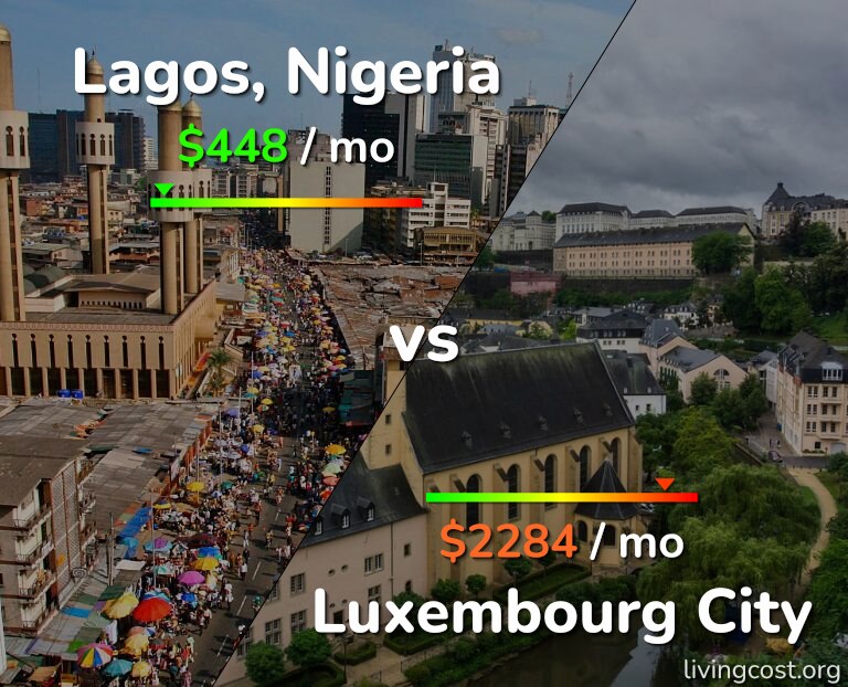 Cost of living in Lagos vs Luxembourg City infographic