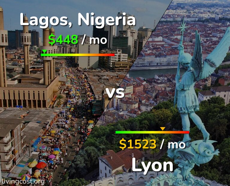 Cost of living in Lagos vs Lyon infographic