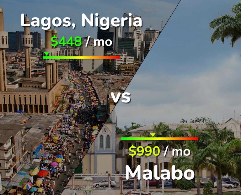 Cost of living in Lagos vs Malabo infographic
