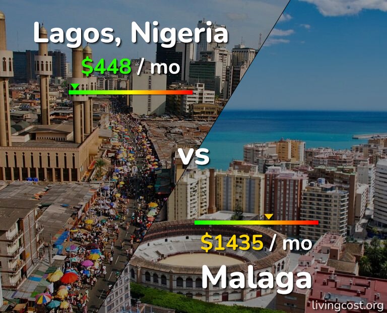Cost of living in Lagos vs Malaga infographic