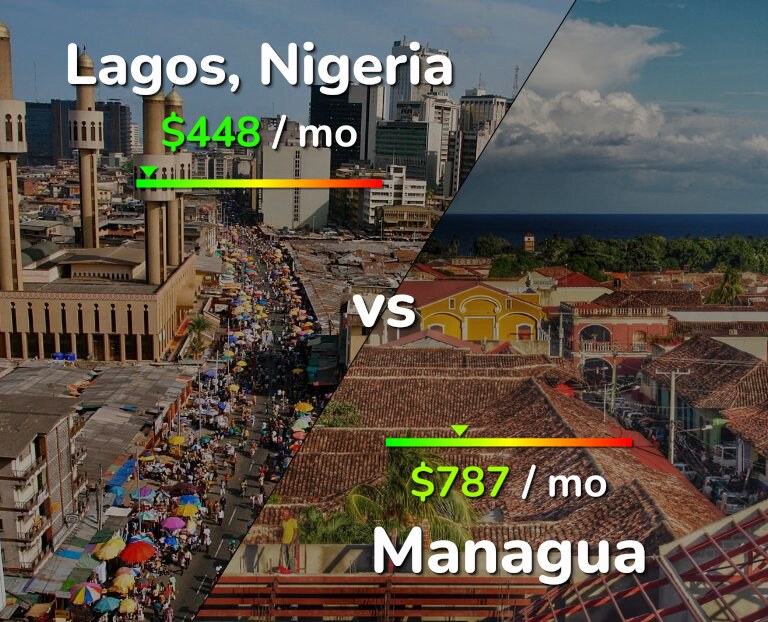 Cost of living in Lagos vs Managua infographic