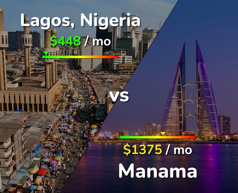 Cost of living in Lagos vs Manama infographic
