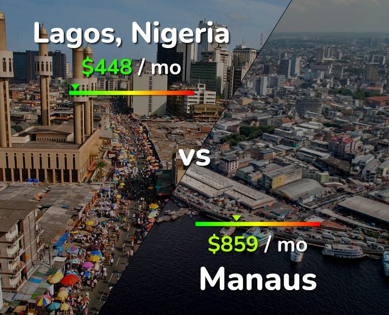 Cost of living in Lagos vs Manaus infographic
