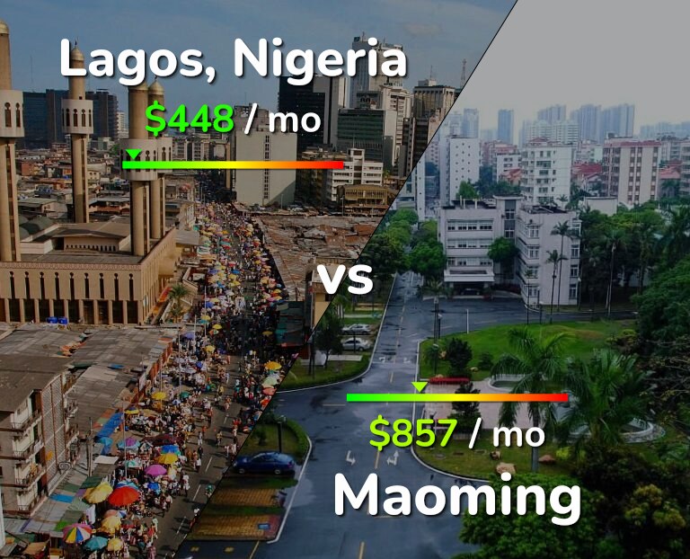Cost of living in Lagos vs Maoming infographic