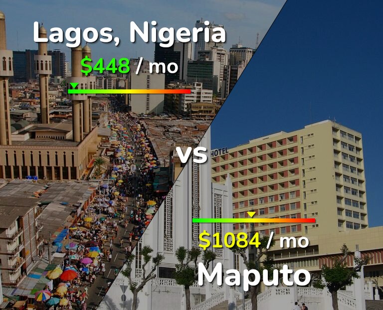 Cost of living in Lagos vs Maputo infographic