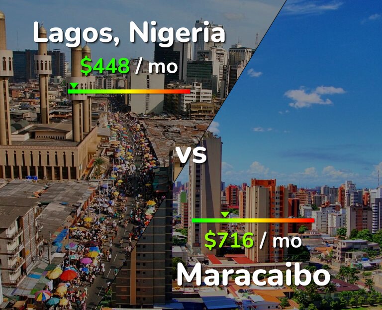 Cost of living in Lagos vs Maracaibo infographic