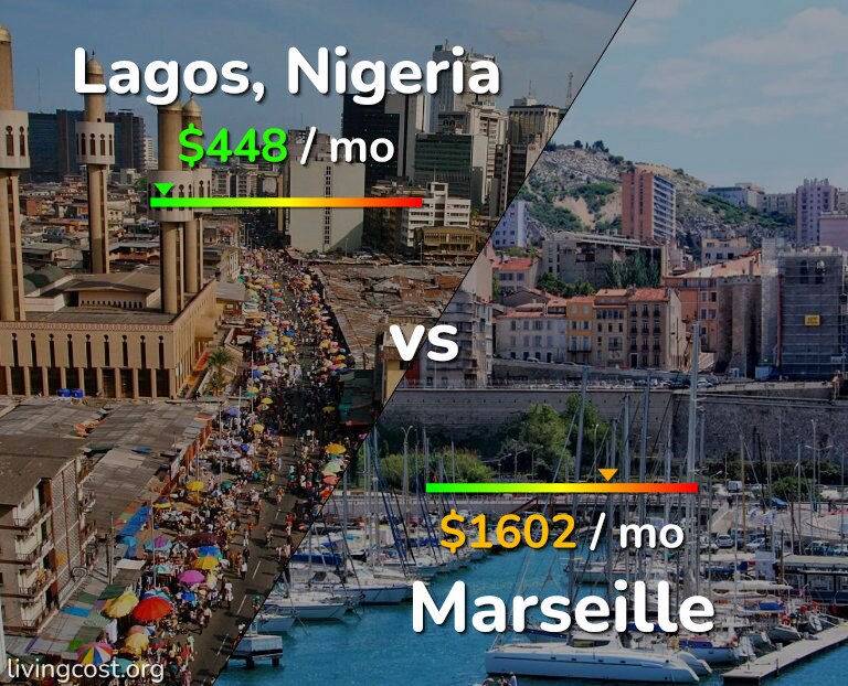 Cost of living in Lagos vs Marseille infographic