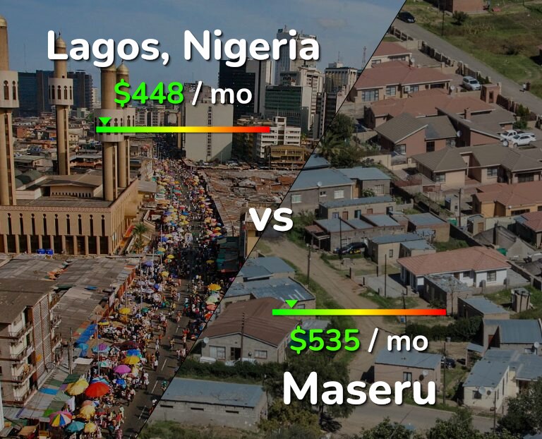 Cost of living in Lagos vs Maseru infographic
