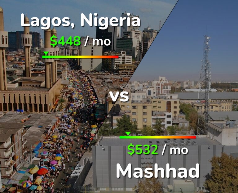 Cost of living in Lagos vs Mashhad infographic