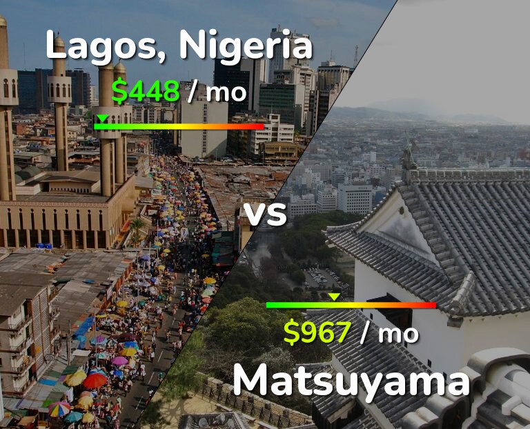 Cost of living in Lagos vs Matsuyama infographic