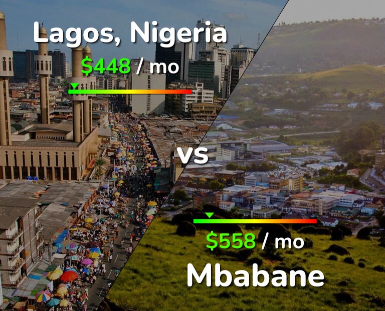 Cost of living in Lagos vs Mbabane infographic
