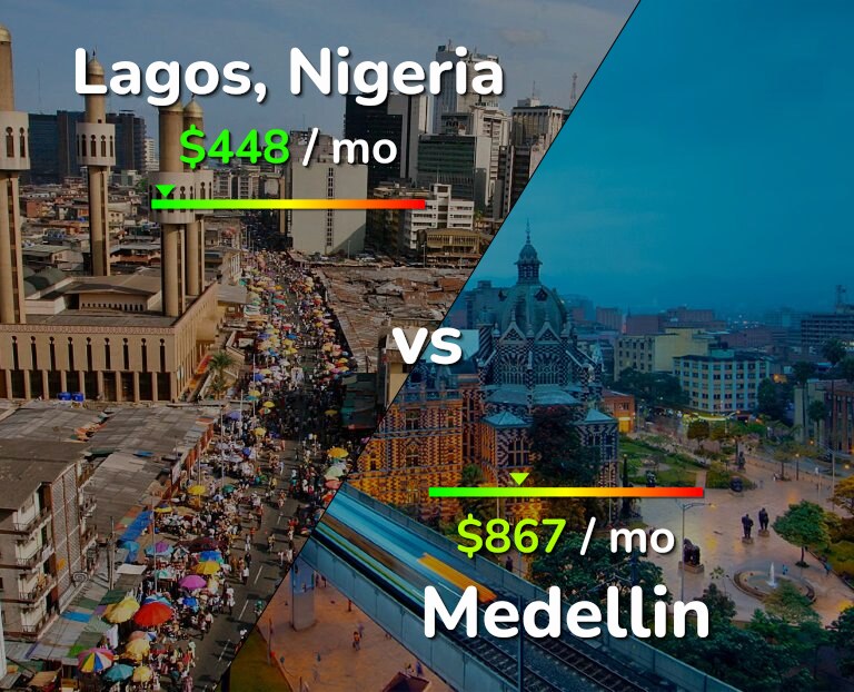 Cost of living in Lagos vs Medellin infographic