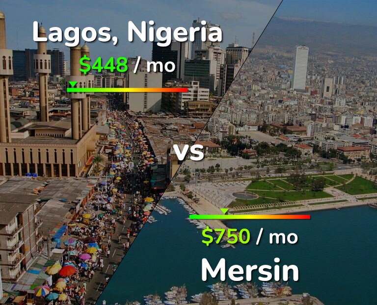Cost of living in Lagos vs Mersin infographic